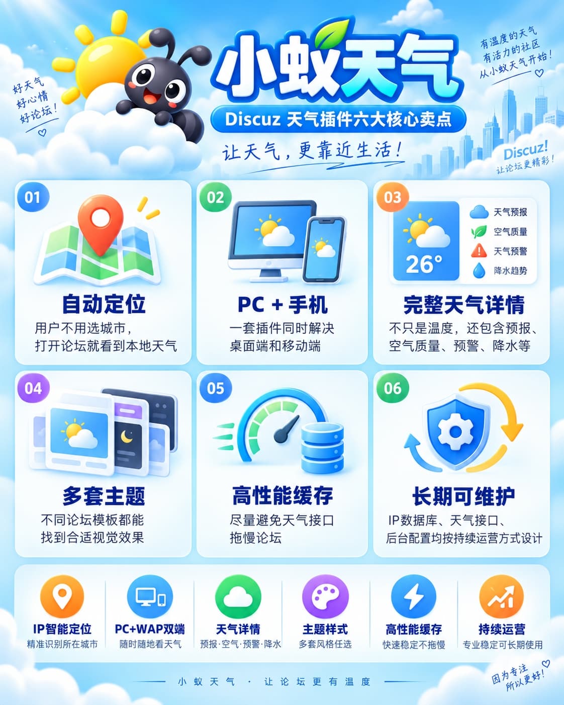 Discuz!插件 小蚁天气预报（国内版）