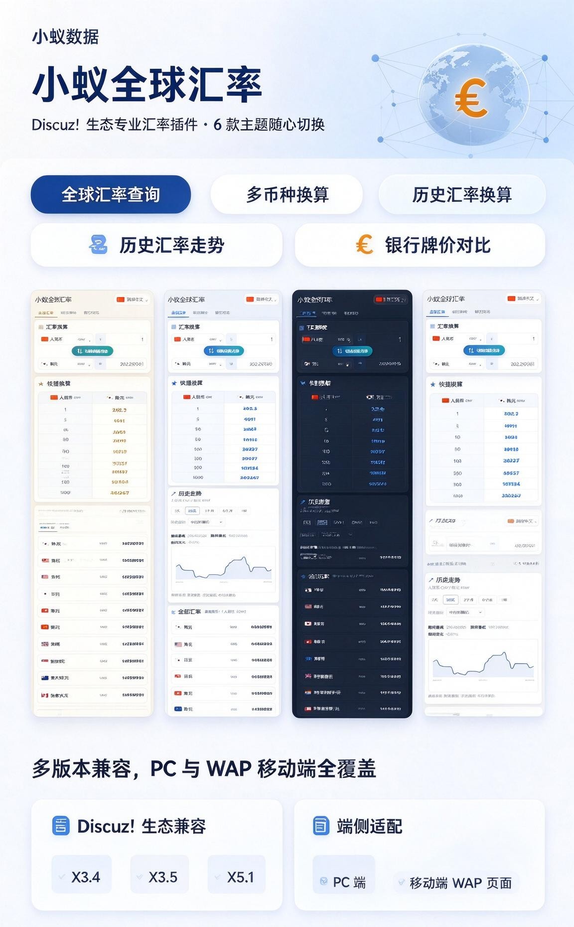 小蚁全球汇率—Discuz!全球汇率查询与外币换算插件