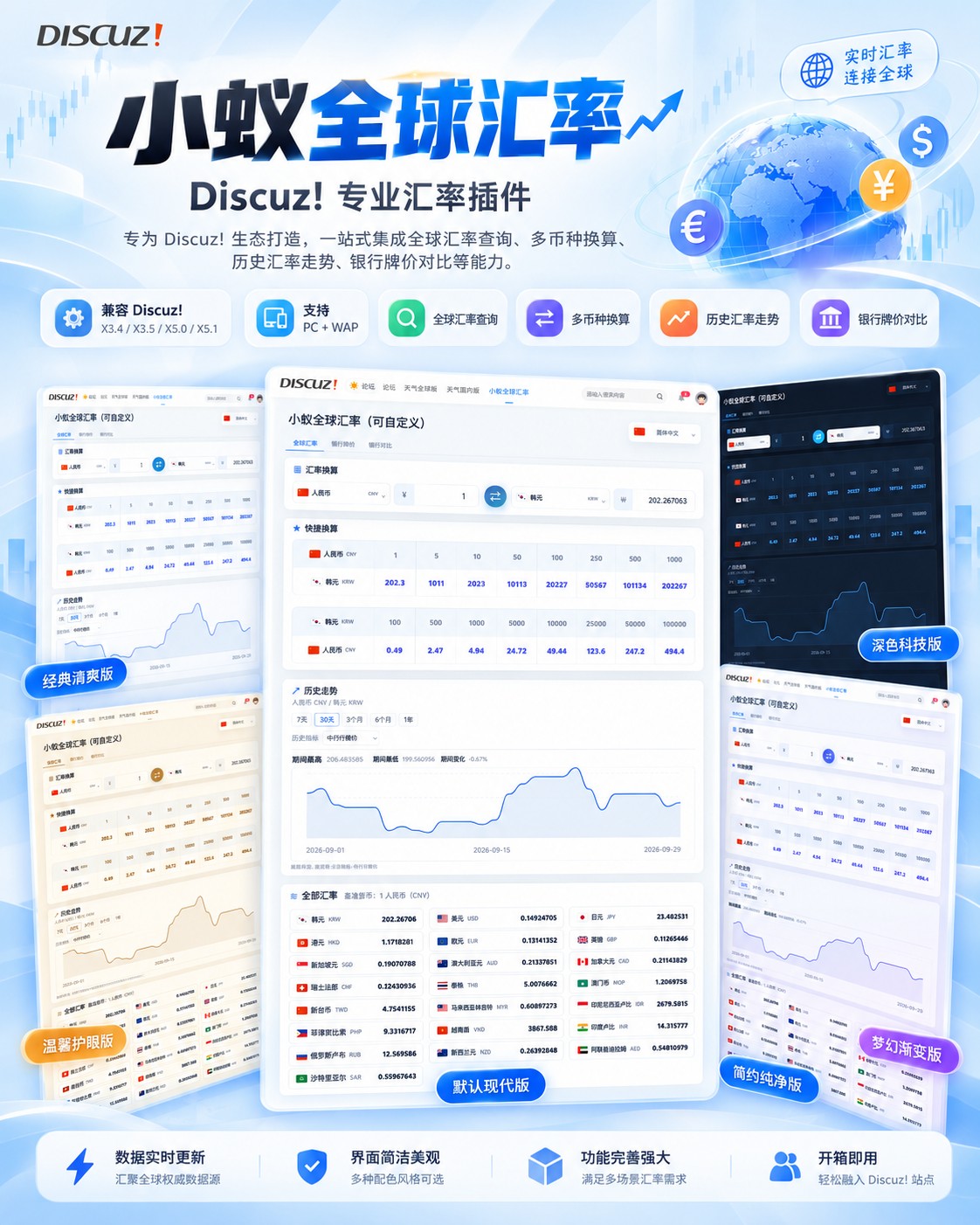 小蚁全球汇率—Discuz!全球汇率查询与外币换算插件