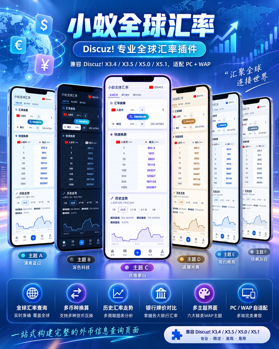 小蚁全球汇率—Discuz!全球汇率查询与外币换算插件