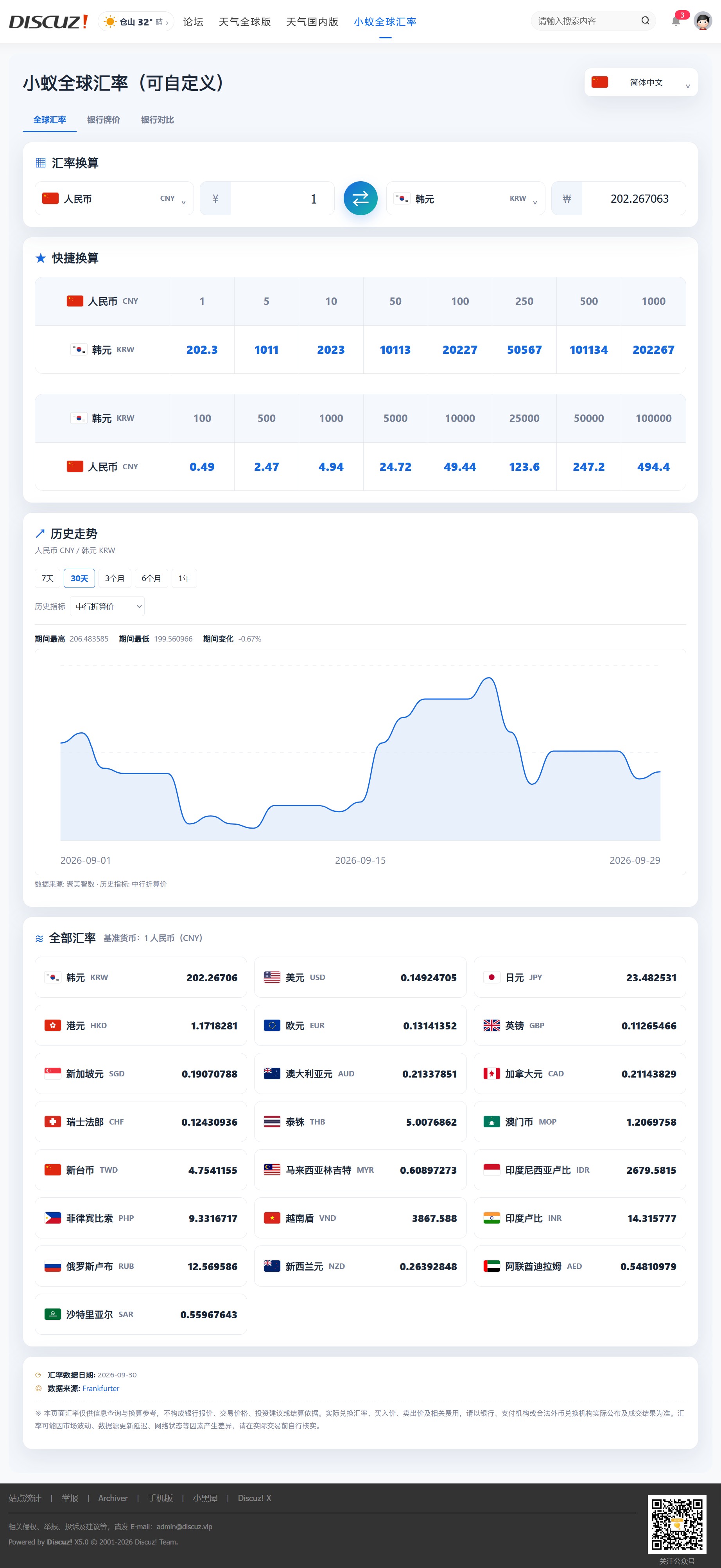 小蚁全球汇率—Discuz!全球汇率查询与外币换算插件
