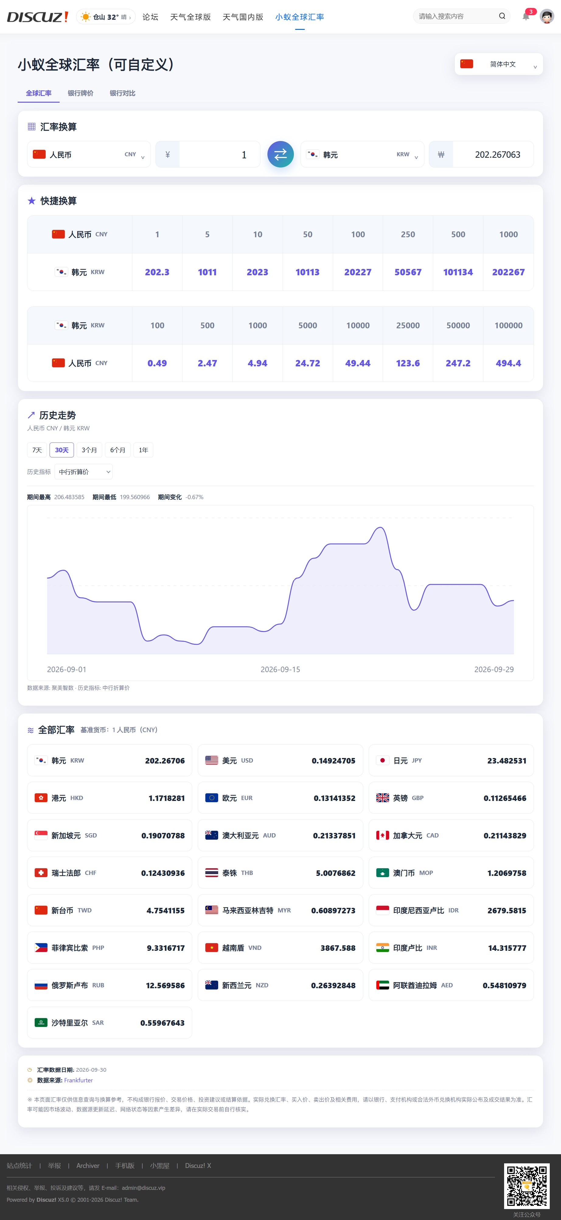 小蚁全球汇率—Discuz!全球汇率查询与外币换算插件