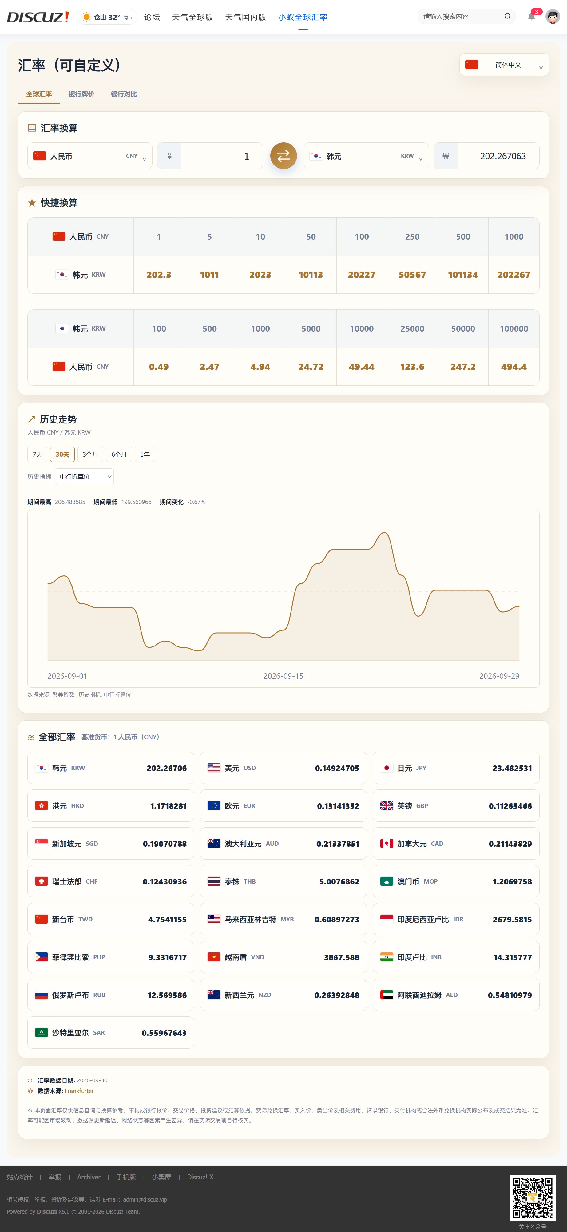 小蚁全球汇率—Discuz!全球汇率查询与外币换算插件