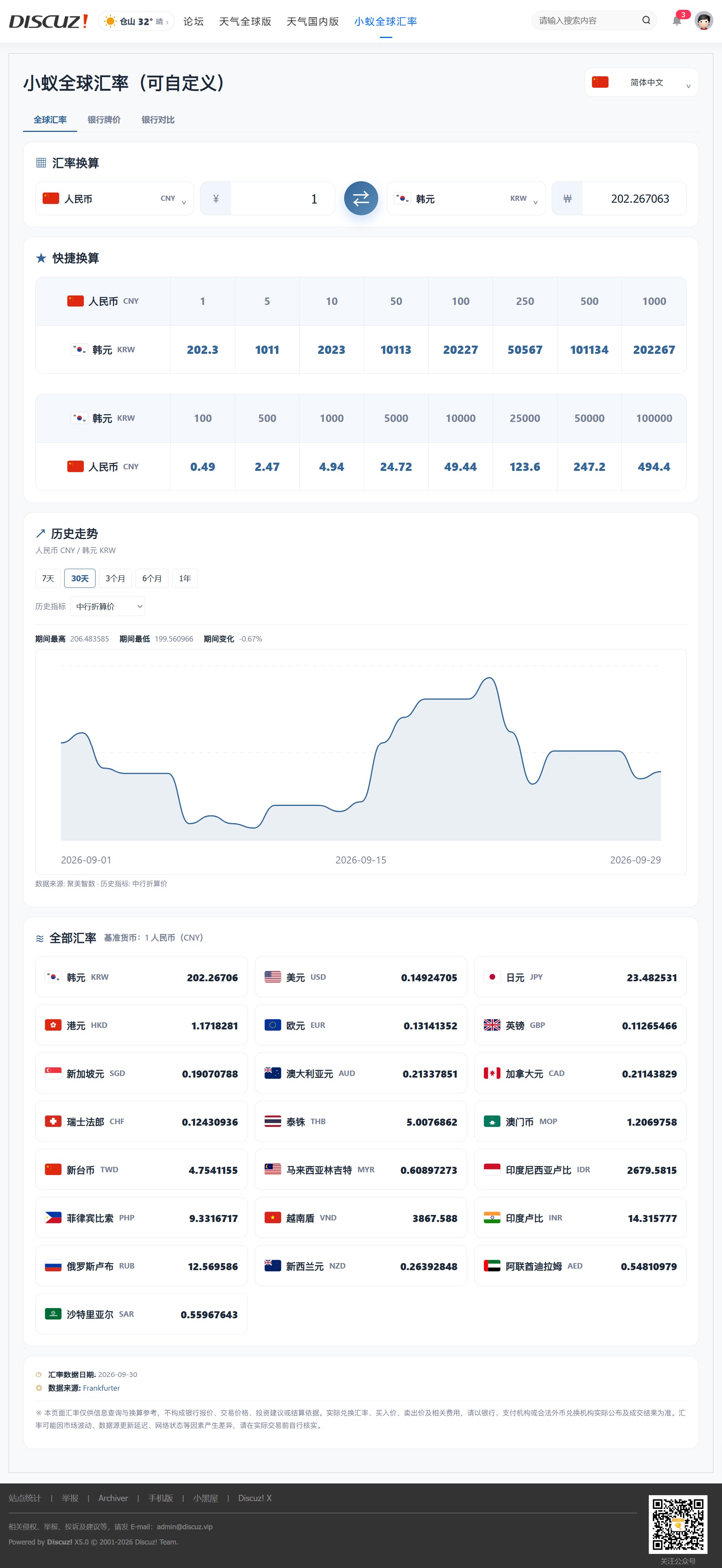 小蚁全球汇率—Discuz!全球汇率查询与外币换算插件