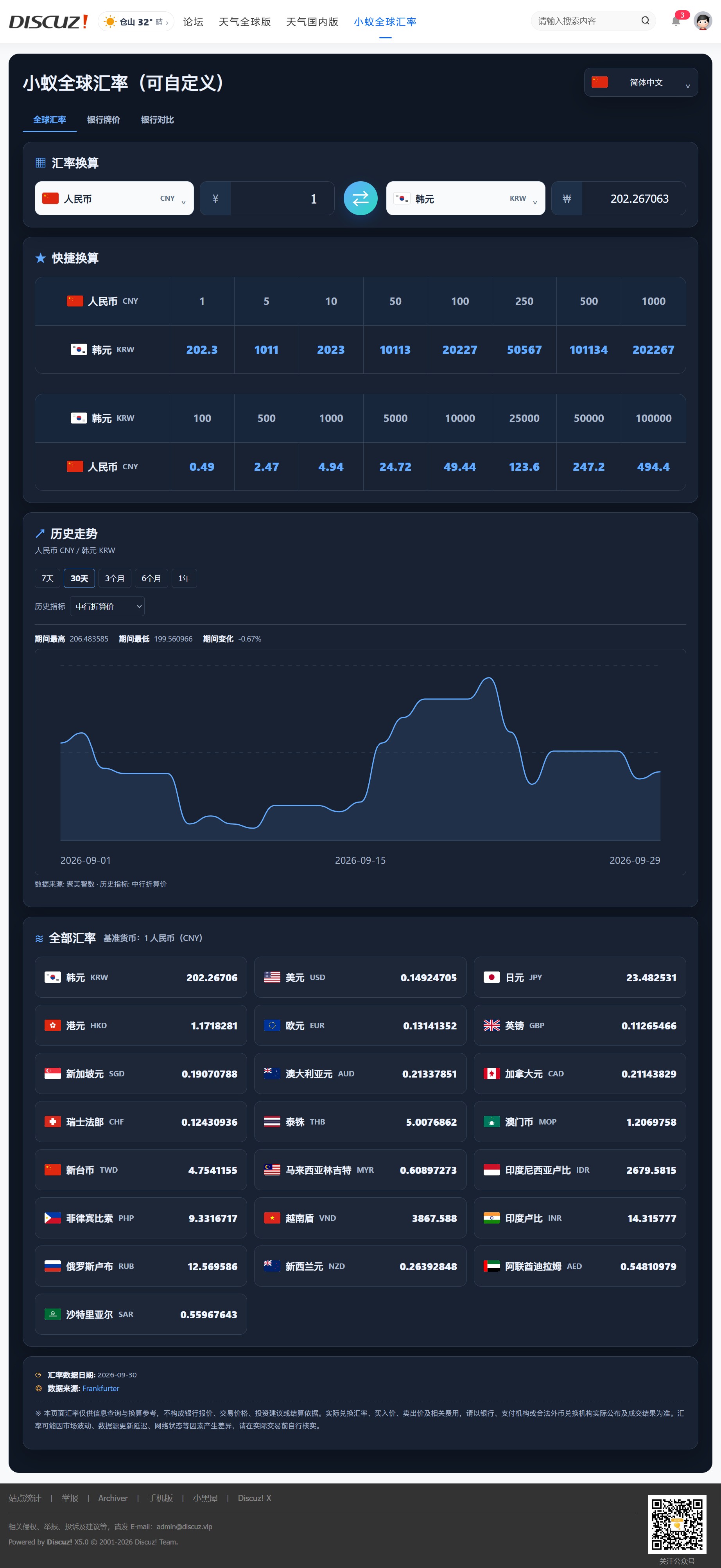 小蚁全球汇率—Discuz!全球汇率查询与外币换算插件